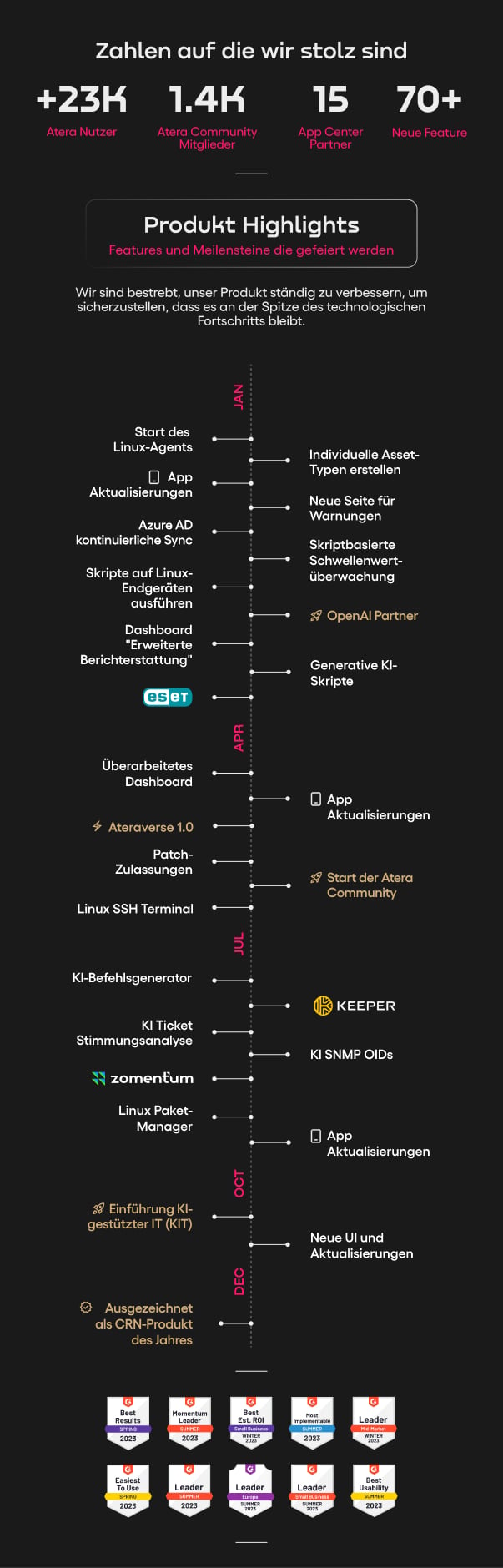 Ateras Jahresrückblick 2023