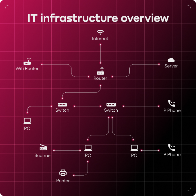 Rm Vs Rmm RMM comparison done right | Atera's Blog