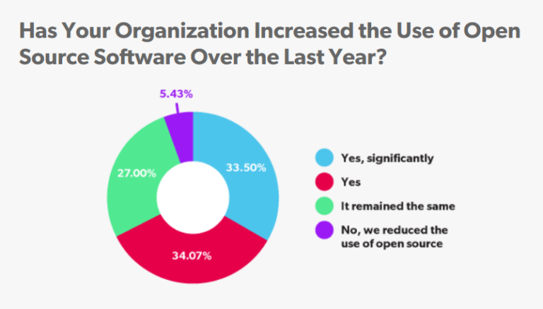 5 Open Source Patch Management Tools, Hidden Costs | Atera