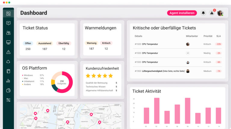 Die 12 besten IT-Monitoring-Tools für IT-Experten in 2026