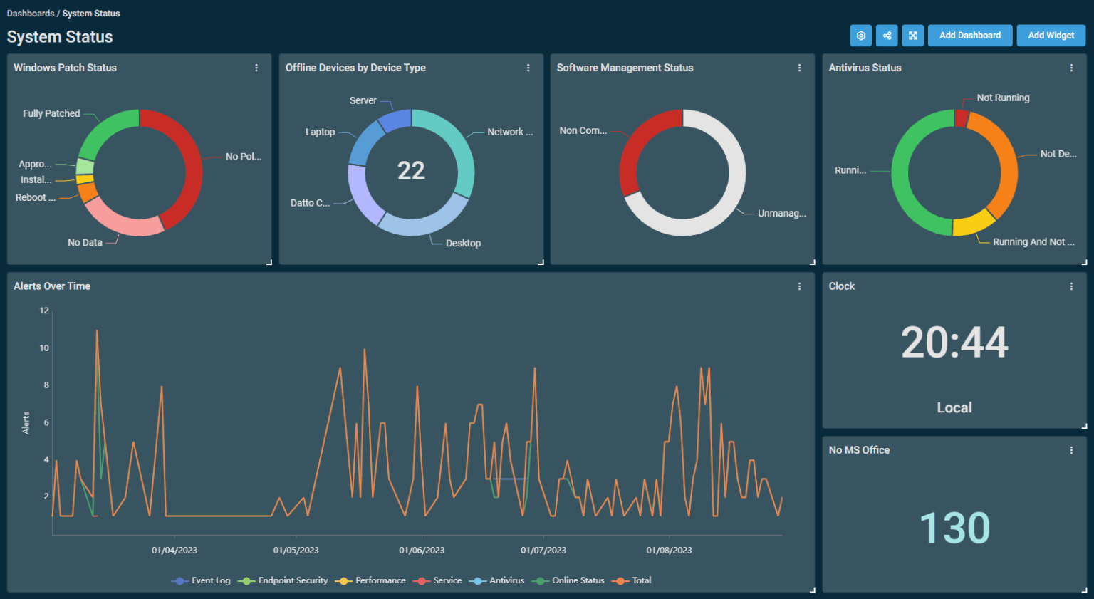 Interface Datto Rmm Atera vs. Datto – The full 2026 comparison