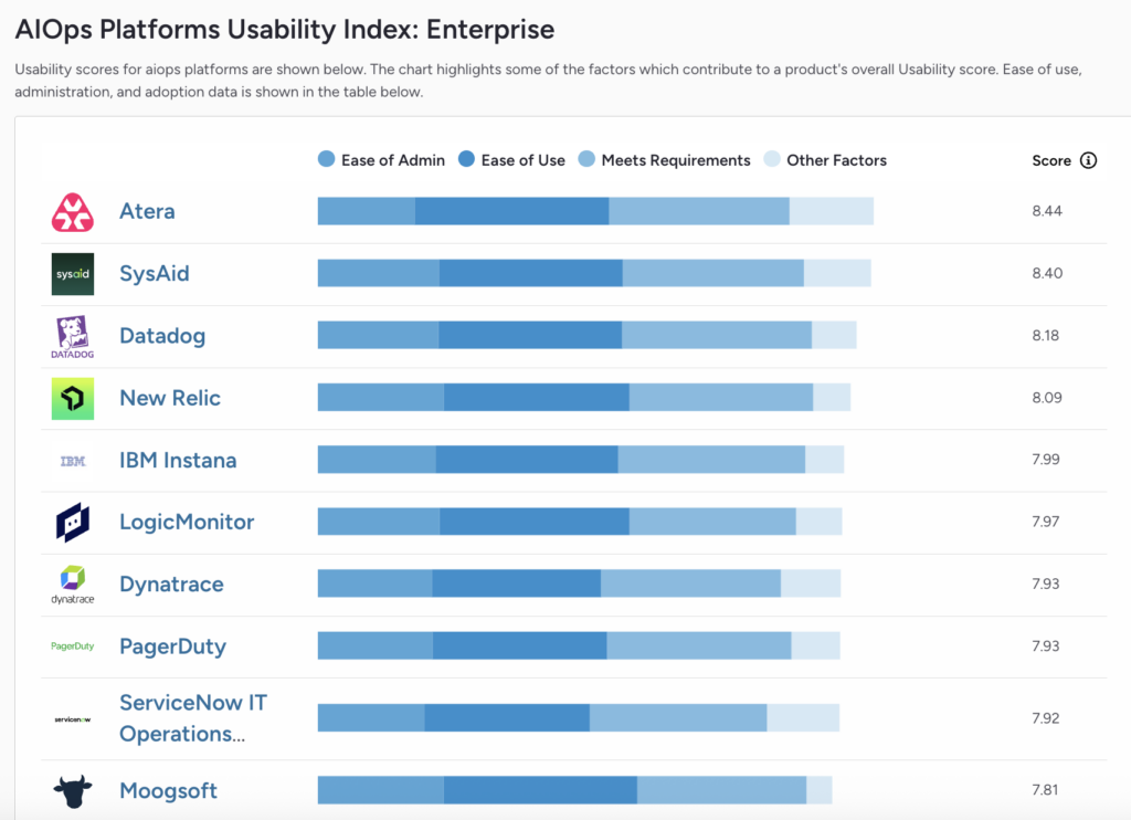 AIOps platforms usability index report