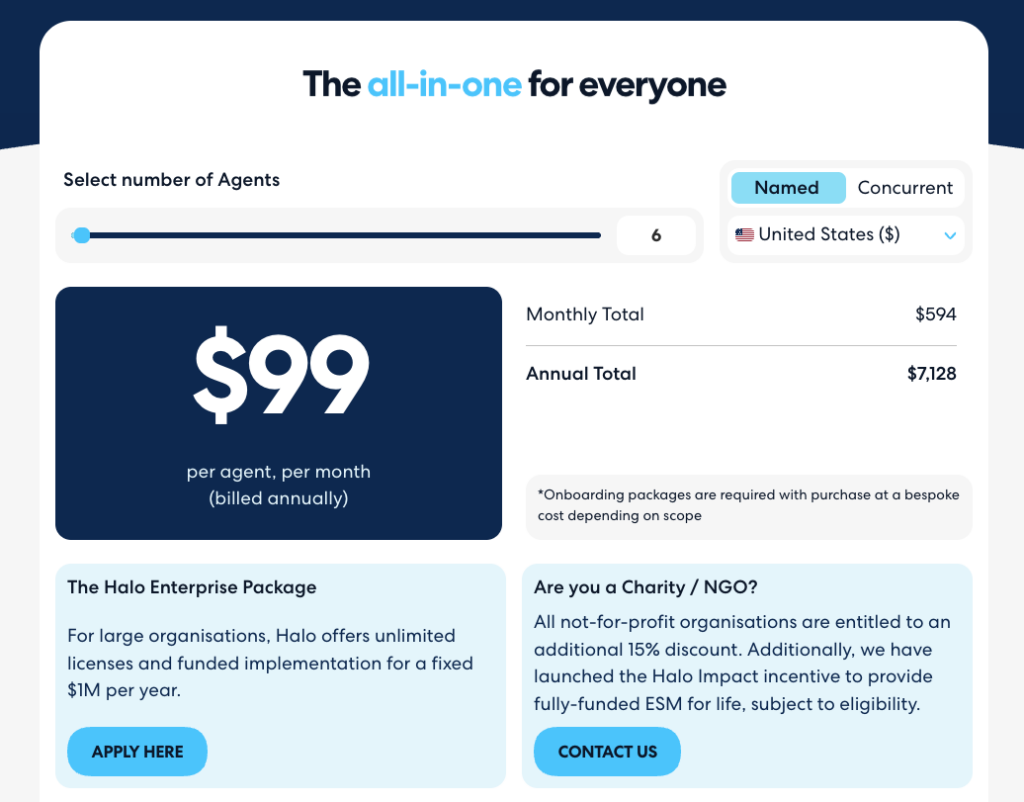 Halo pricing