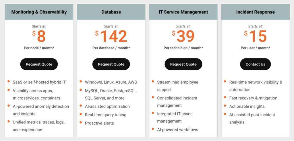 SolarWinds Observability pricing