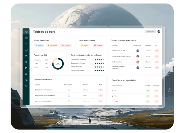 Tableau de bord Atera