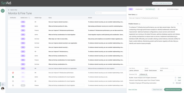 SysAid’s admin dashboard