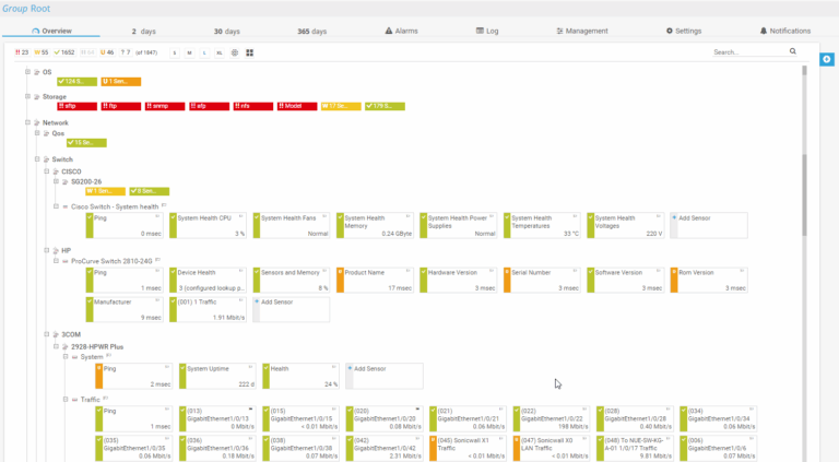 PRTG Network Monitor dashboard (via G2)