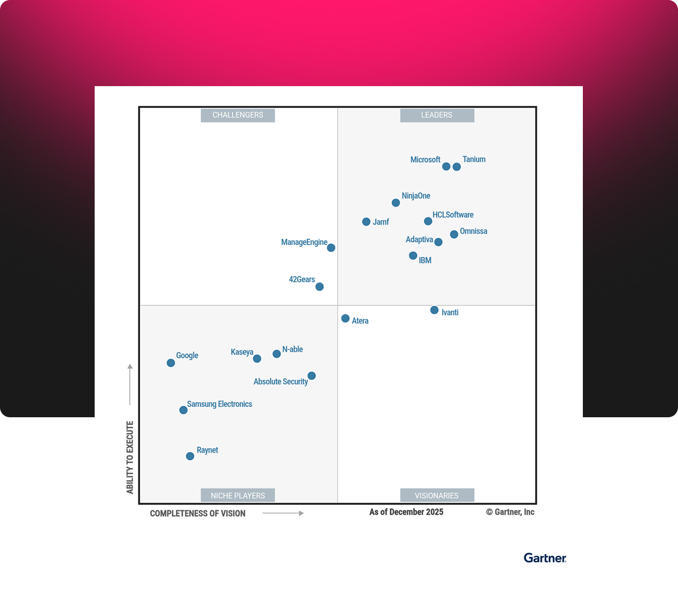 Gartner Magic Quadrant for Endpoint Management Tools - Atera