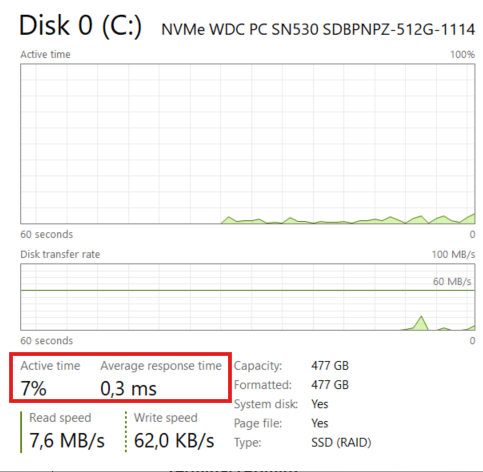 Active & Response time of computer