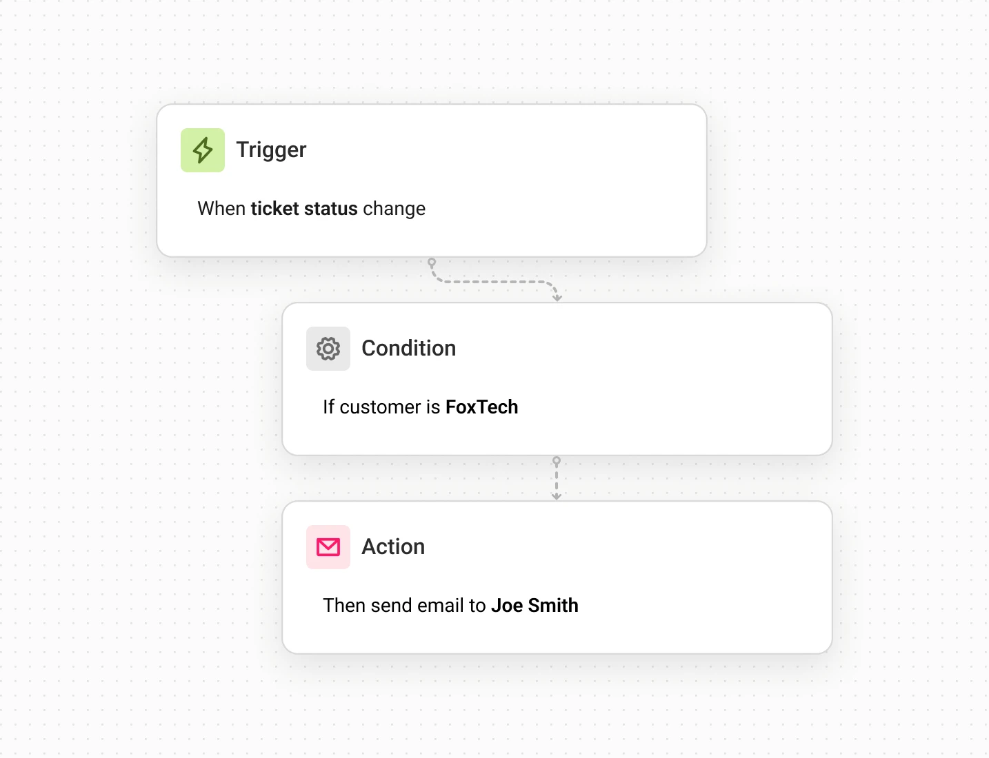 Ticketing and Service Desk - Atera