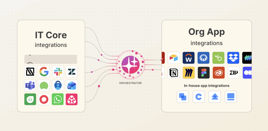 Atera Robin’s workflow