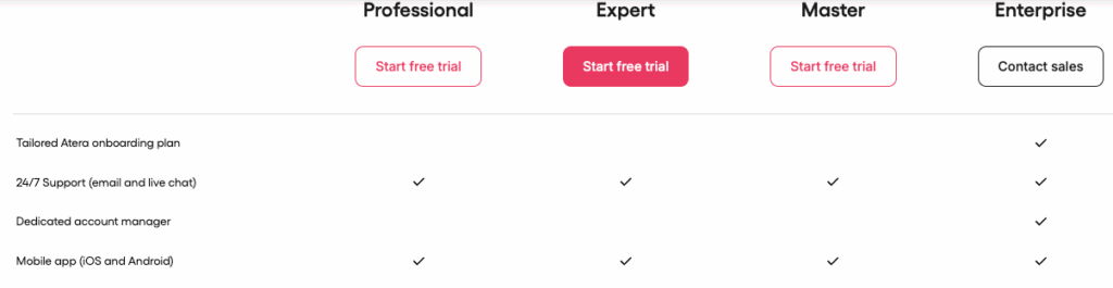 Atera support options