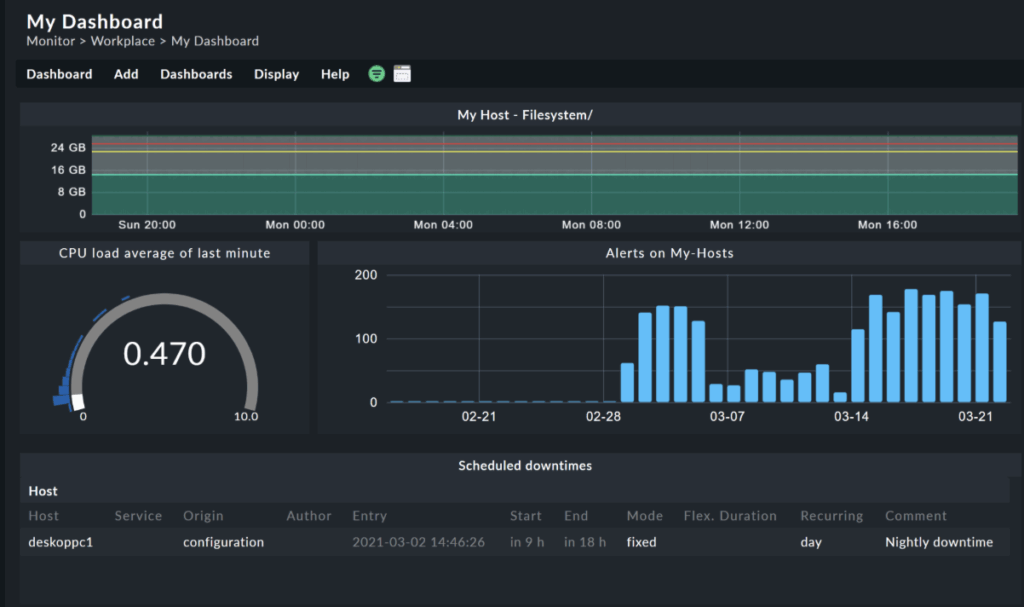 Checkmk admin dashboard