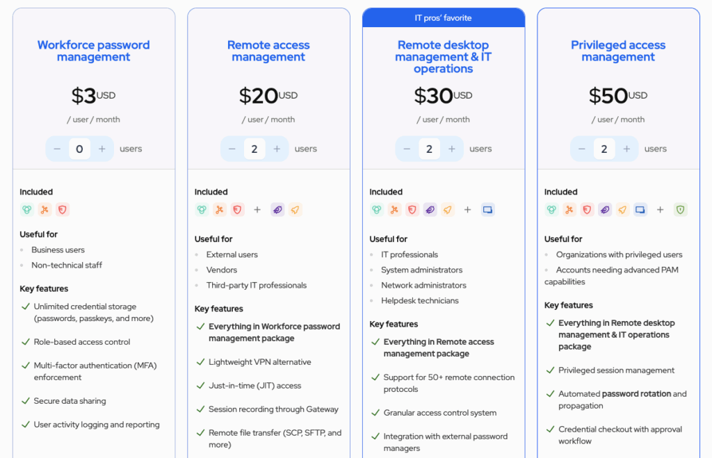 Devolutions’ pricing