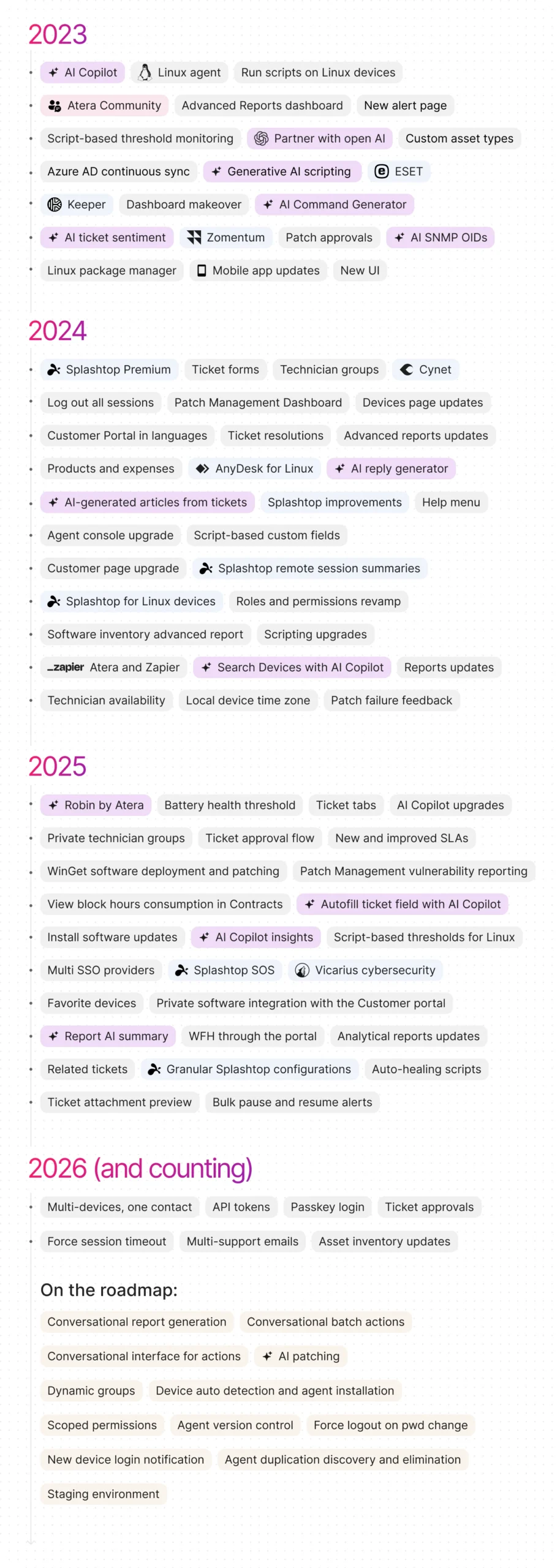INNOVATION TIMELINE