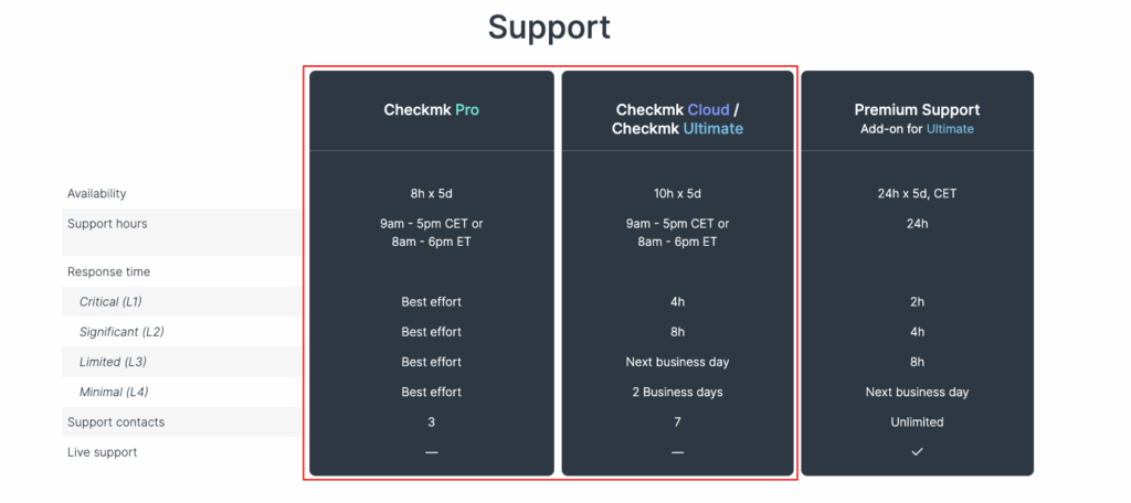 checkmk support