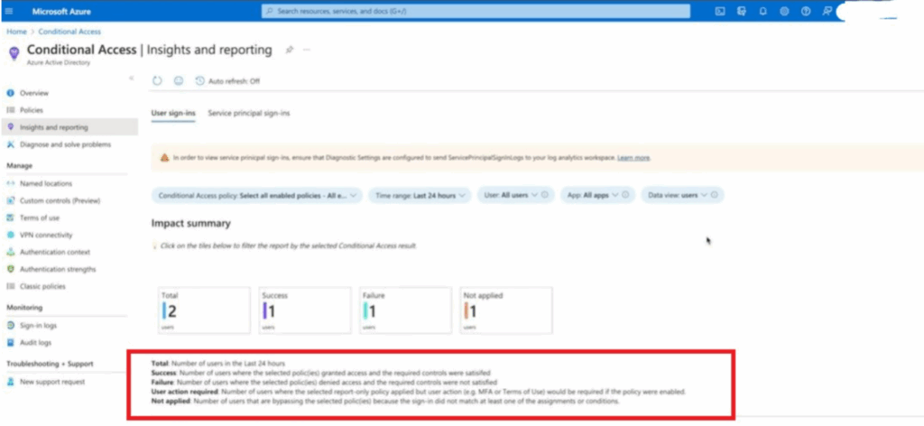 Conditional Access