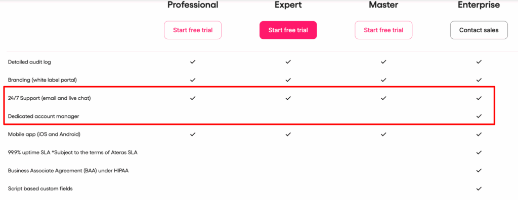 Atera’s support options