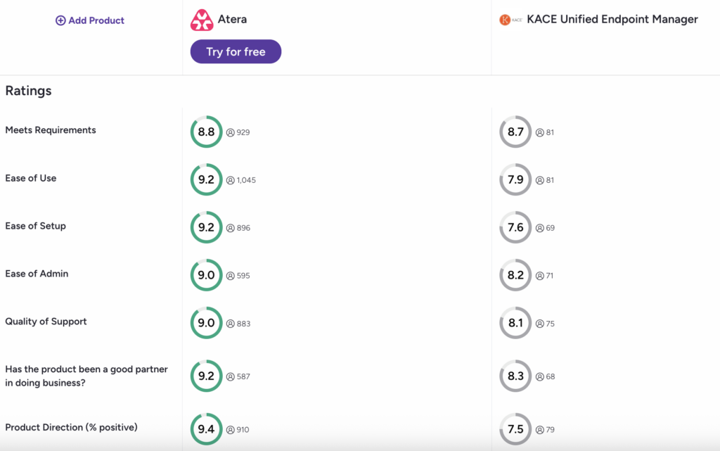 Atera vs. KACE G2 comparison