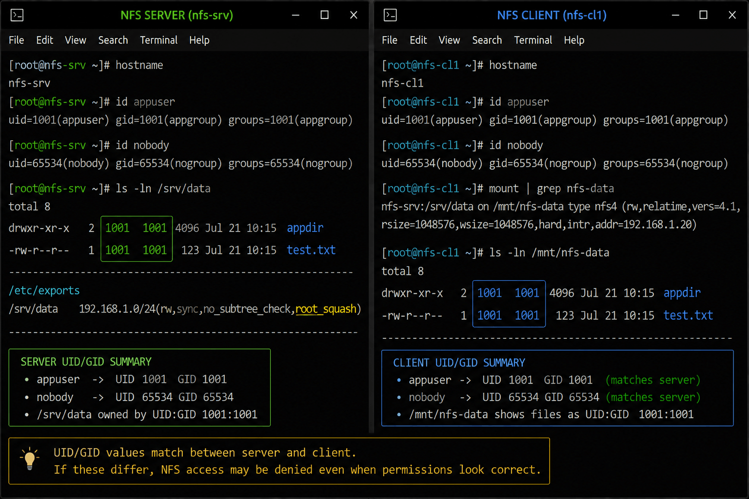 Confirm UID and GID values Confirm UID and GID values