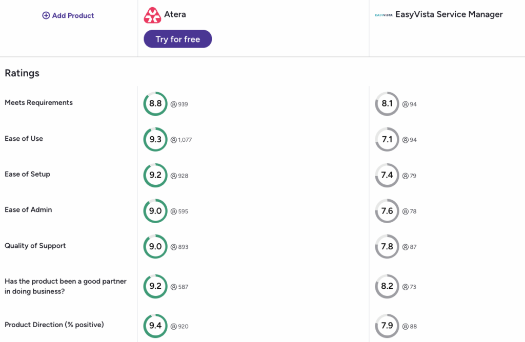 atera vs easyvista g2 comparison