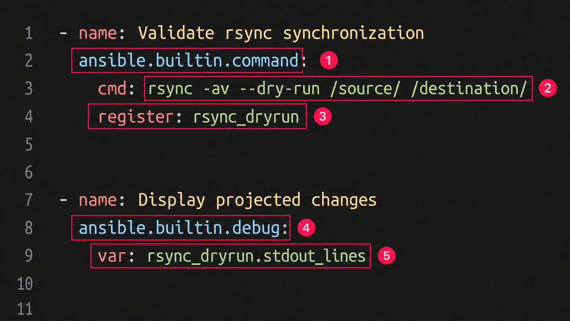 Automate dry run validation across fleets Automate dry run validation across fleets
