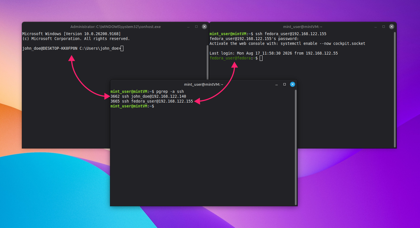 Identify process with ps or pgrep