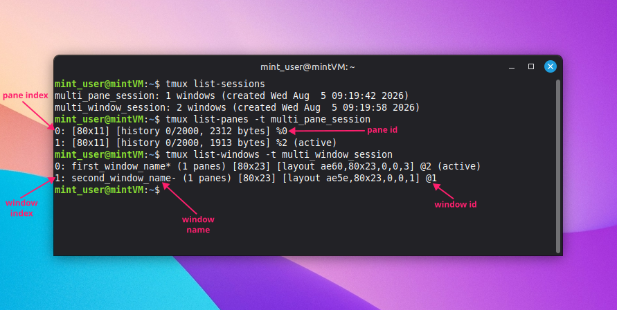 List windows and panes in tmux List windows and panes in tmux