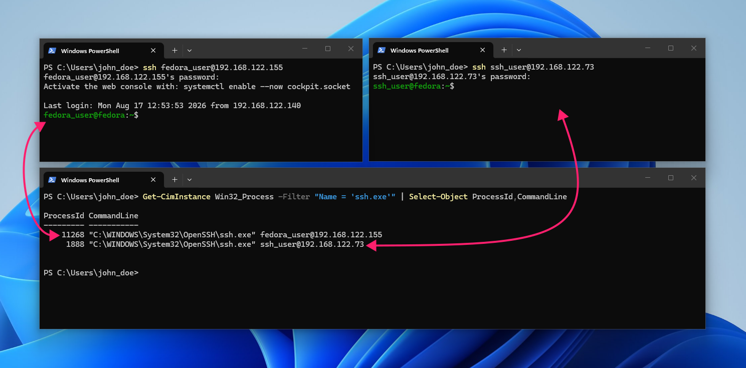 PowerShell command to identify sessions