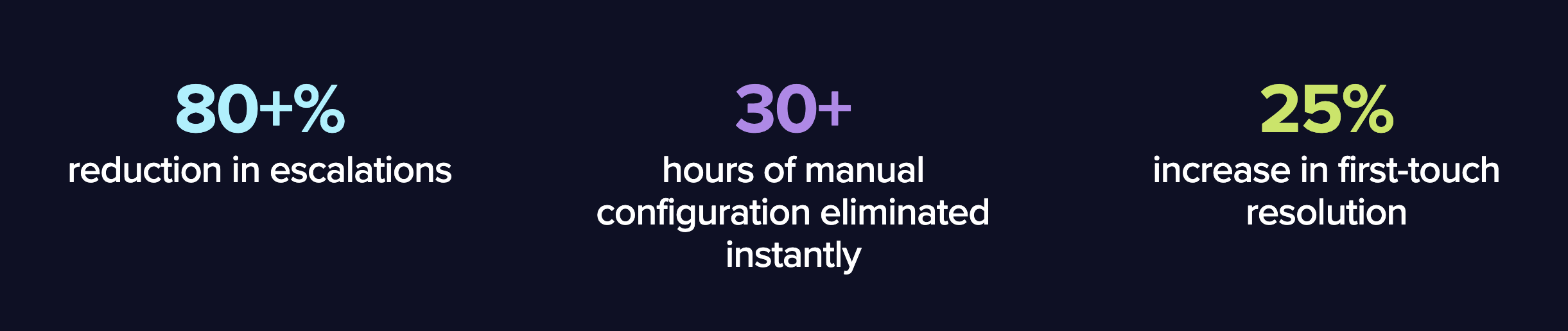 A screenshot list of benefits ConnectWise AI Agents can bring, according to the company
