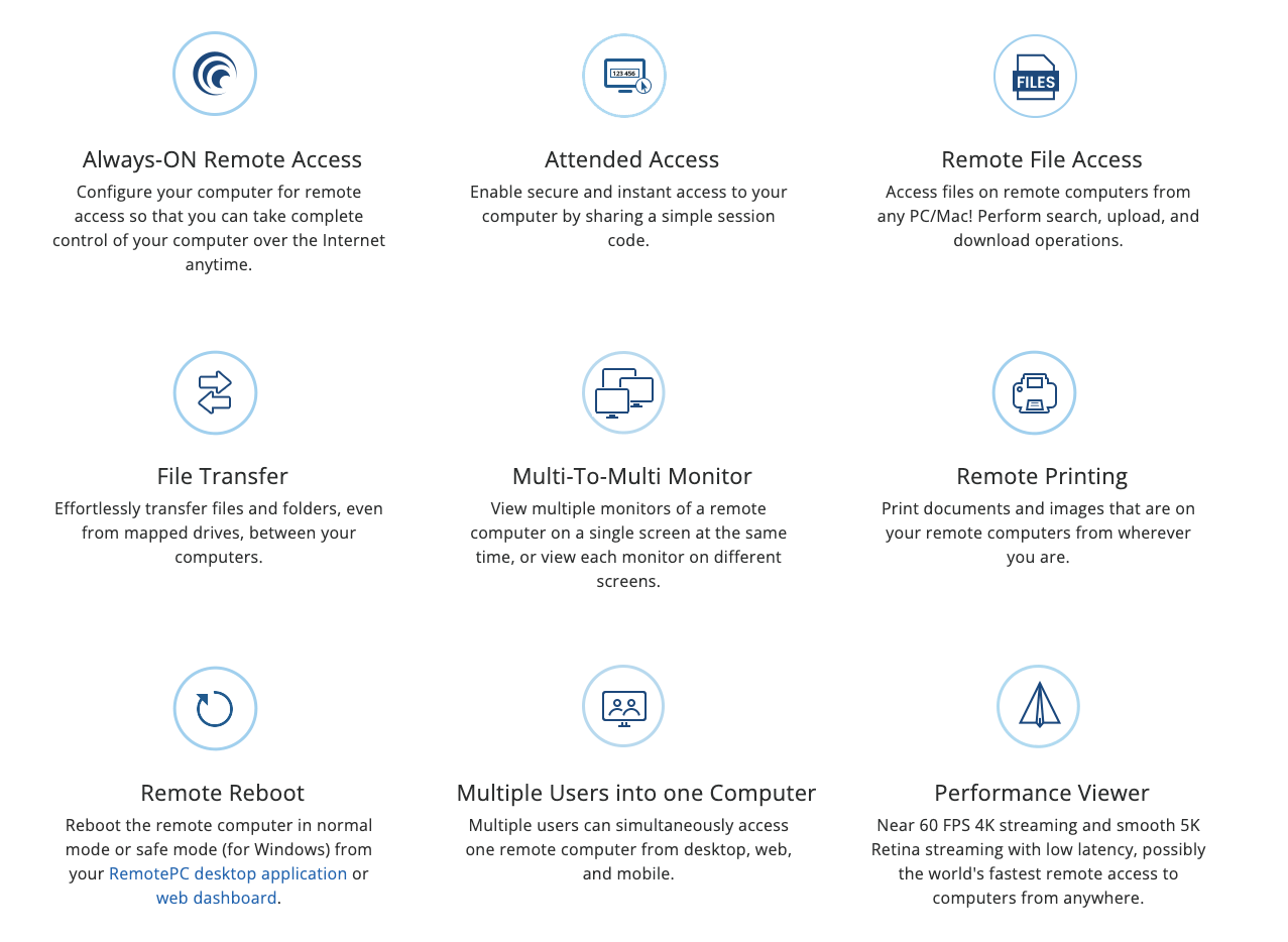 RemotePC remote access features A screenshot of all the remote access features of RemotePC