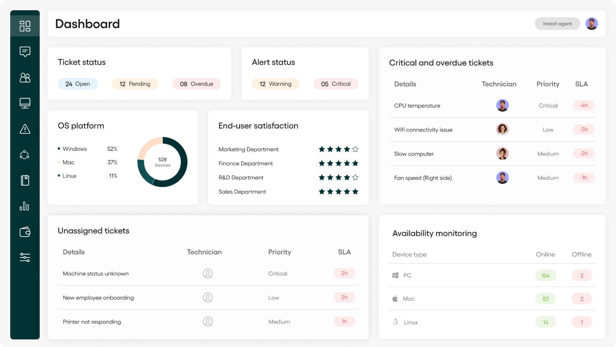 A screenshot of Atera's dashboard view