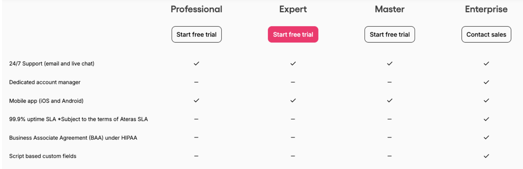 A screenshot from Atera's pricing page showing it's support offerings
